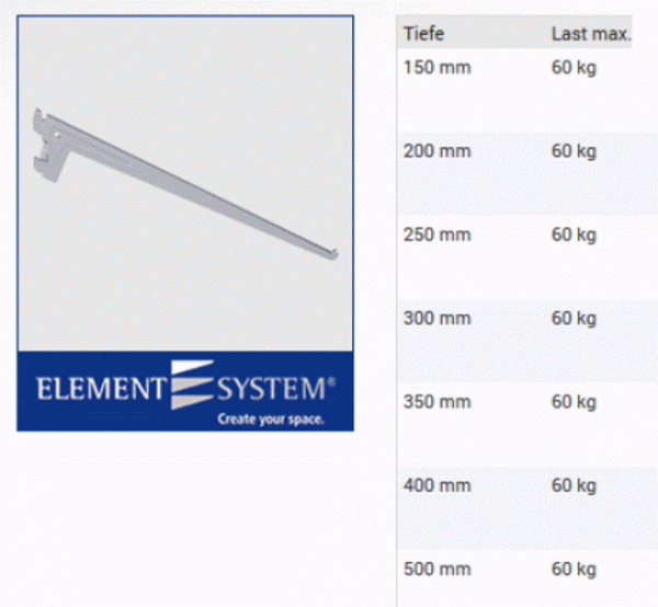 Maximale Tragkraft: 60 kg pro Träger